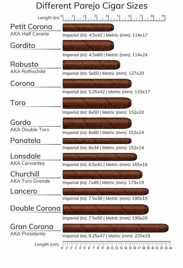 Chart of common Parejo vitola sizes